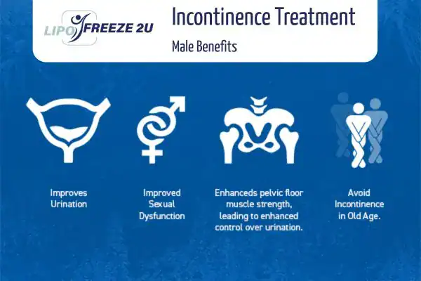 Erectile dysfunction treatment Hertford benefits
