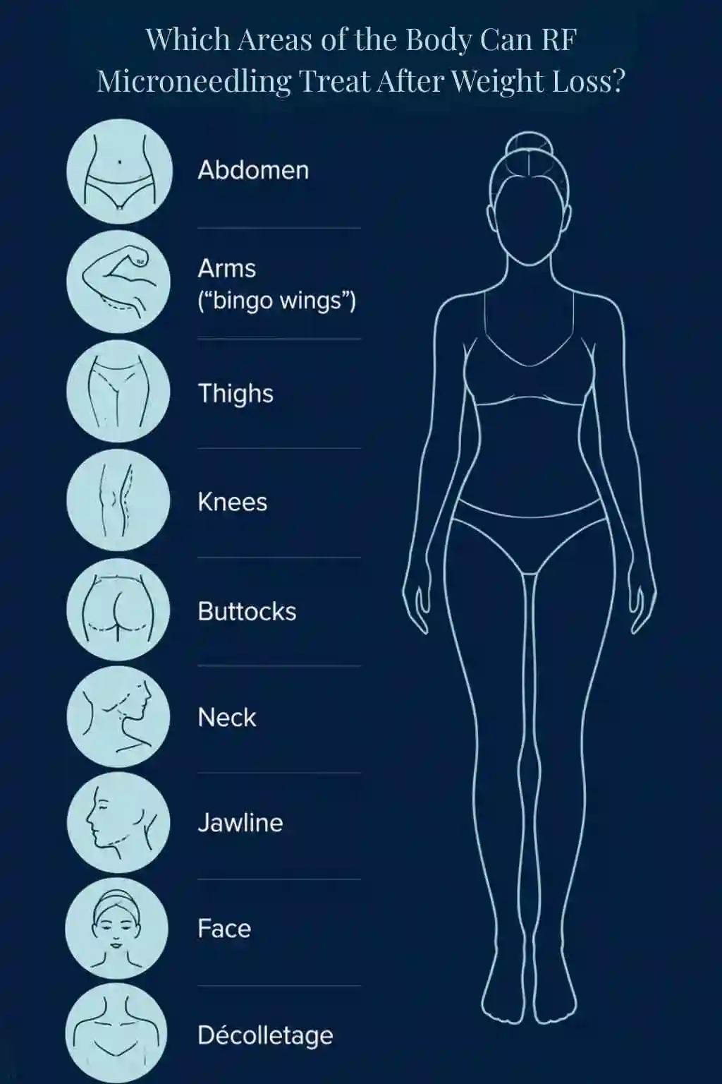 Which Areas of the Body Can RF Microneedling Treat After Weight Loss Hertford?
